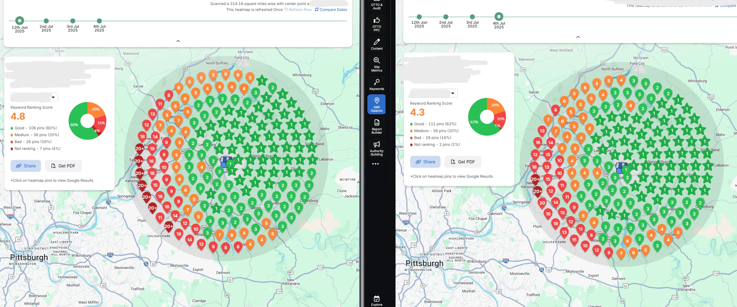 Keyword ranking heatmap for a harder keyword, June 12 vs July 4, 2025: ranking score improved from 4.8 to 4.3 and spots not ranking dropped from 7 to 2