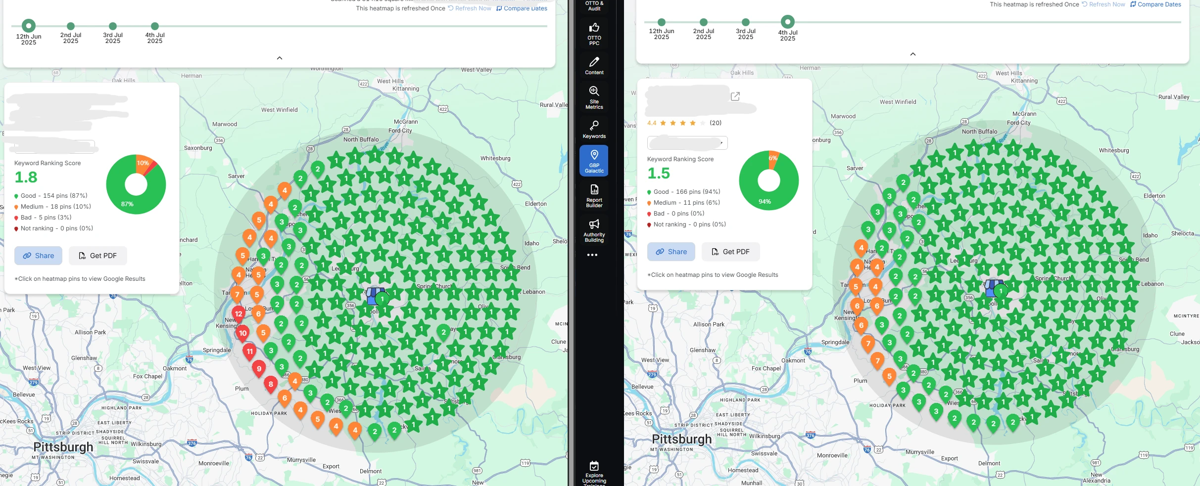 Keyword ranking heatmap, June 12 vs July 4, 2025: ranking score improved from 1.8 to 1.5 and the share of the map ranking well rose from 87 percent to 94 percent